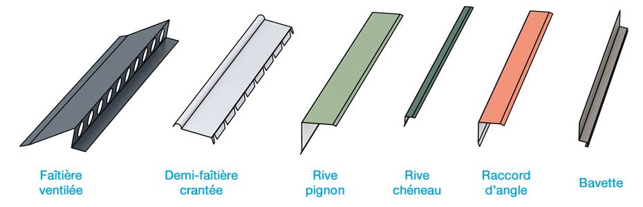 Accessoires de finition