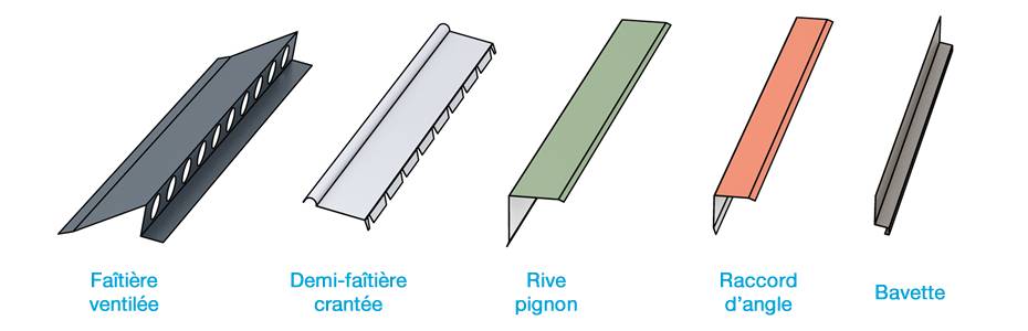 Accessoires de finition